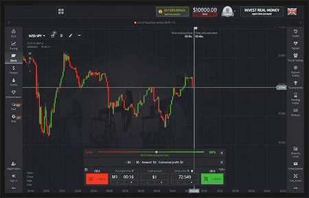 Торговая платформа бинарными опционами